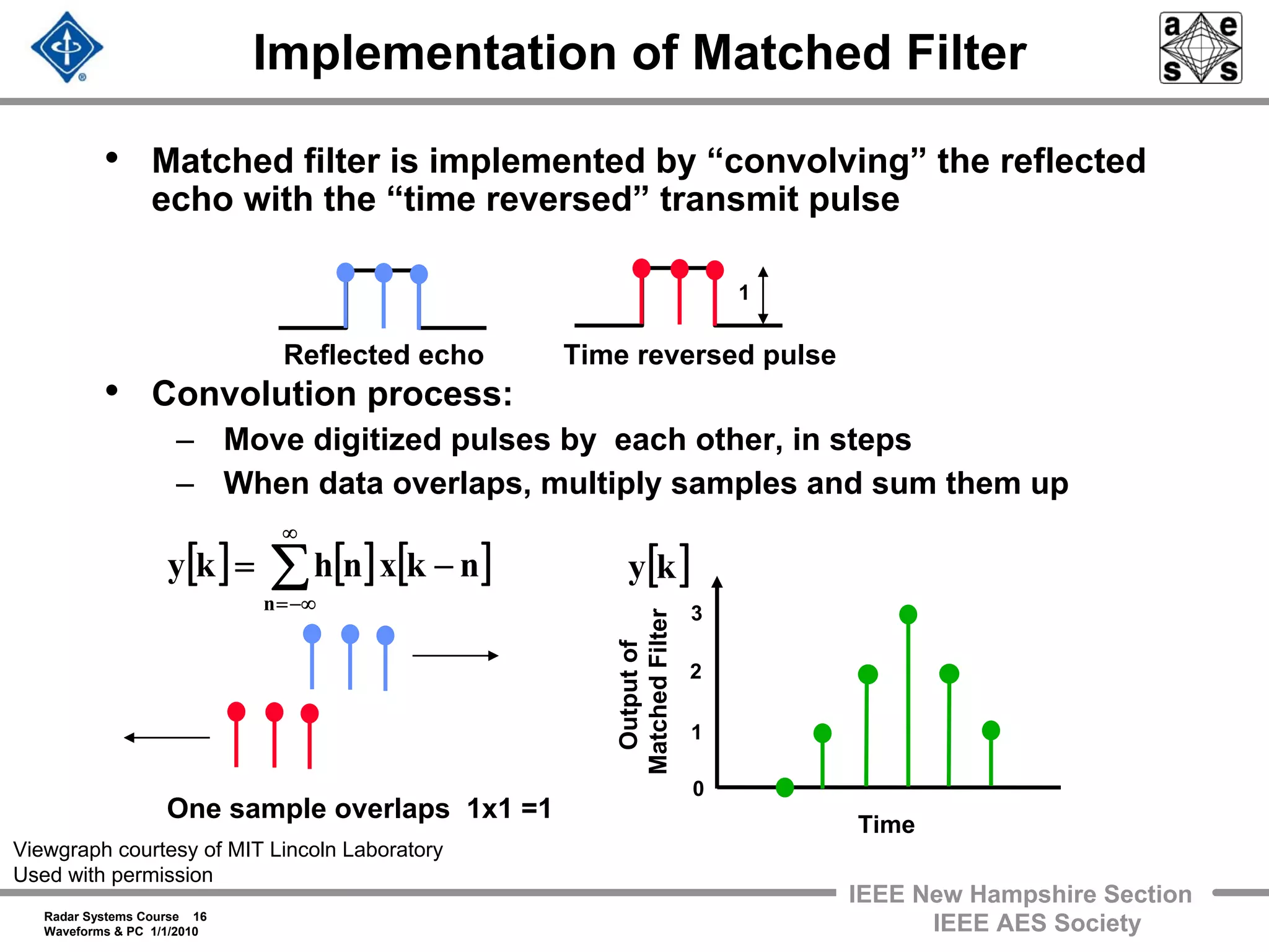 Radar Systems Course 16
Waveforms & PC 1/1/2010
IEEE New Hampshire Section
IEEE AES Society
Implementation of Matched Filter
Time
3
1
2
0
Outputof
MatchedFilter
One sample overlaps 1x1 =1
• Matched filter is implemented by “convolving” the reflected
echo with the “time reversed” transmit pulse
• Convolution process:
– Move digitized pulses by each other, in steps
– When data overlaps, multiply samples and sum them up
Reflected echo Time reversed pulse
1
[ ] [ ] [ ]nkxnhky
n
−= ∑
∞
−∞=
[ ]ky
Viewgraph courtesy of MIT Lincoln Laboratory
Used with permission
 