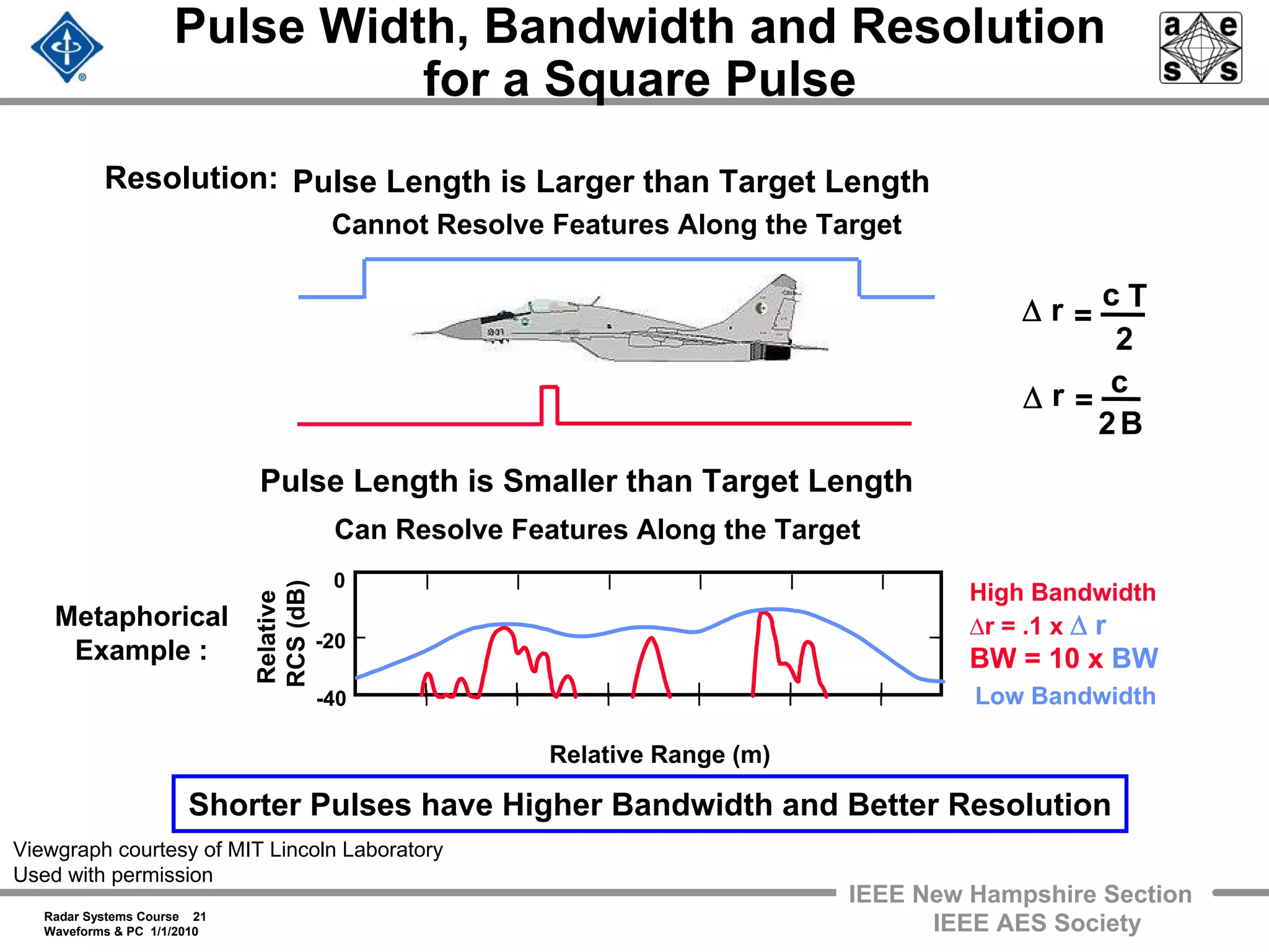 Radar Systems Course 21
Waveforms & PC 1/1/2010
IEEE New Hampshire Section
IEEE AES Society
Pulse Width, Bandwidth and Resolution
for a Square Pulse
Cannot Resolve Features Along the Target
Can Resolve Features Along the Target
Pulse Length is Larger than Target Length
Pulse Length is Smaller than Target Length
Resolution:
Shorter Pulses have Higher Bandwidth and Better Resolution
B
cr
cr
2
2
=Δ
=Δ T
-40
-20
0
Metaphorical
Example :
High Bandwidth
Δr = .1 x Δ r
BW = 10 x BW
Low Bandwidth
Relative Range (m)
Relative
RCS(dB)
Viewgraph courtesy of MIT Lincoln Laboratory
Used with permission
 