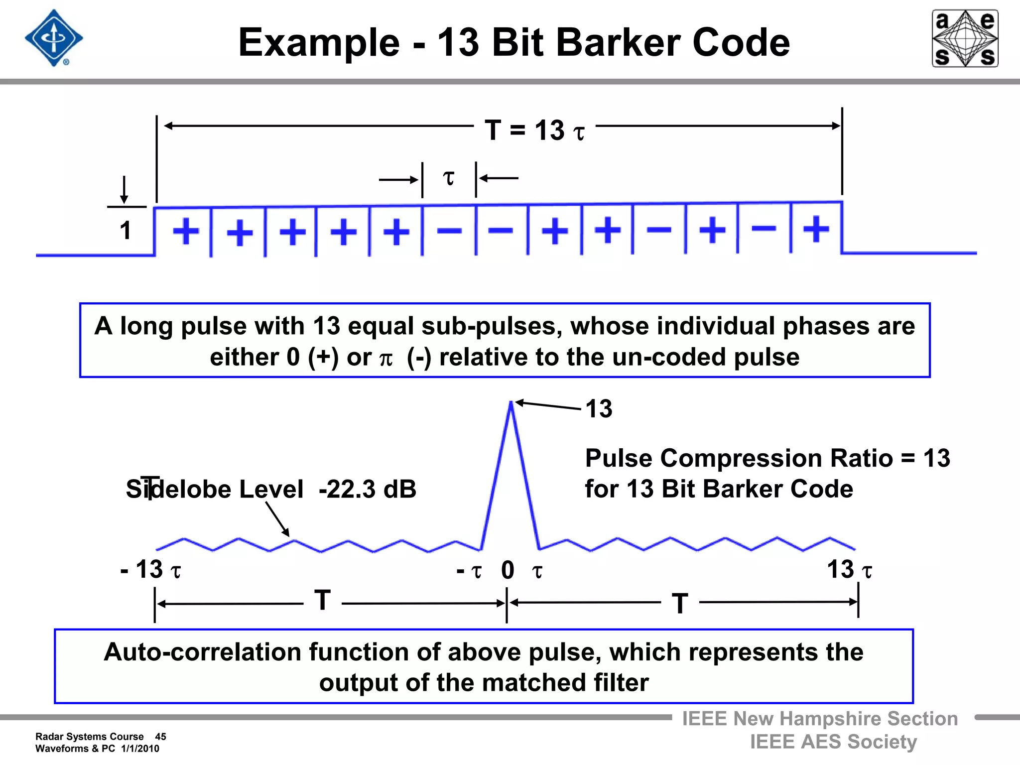 Radar Systems Course 45
Waveforms & PC 1/1/2010
IEEE New Hampshire Section
IEEE AES Society
1
Example - 13 Bit Barker Code
A long pulse with 13 equal sub-pulses, whose individual phases are
either 0 (+) or π (-) relative to the un-coded pulse
Auto-correlation function of above pulse, which represents the
output of the matched filter
τ
T = 13 τ
13
- 13 τ - τ τ 13 τ0
T
T T
Pulse Compression Ratio = 13
for 13 Bit Barker CodeSidelobe Level -22.3 dB
 