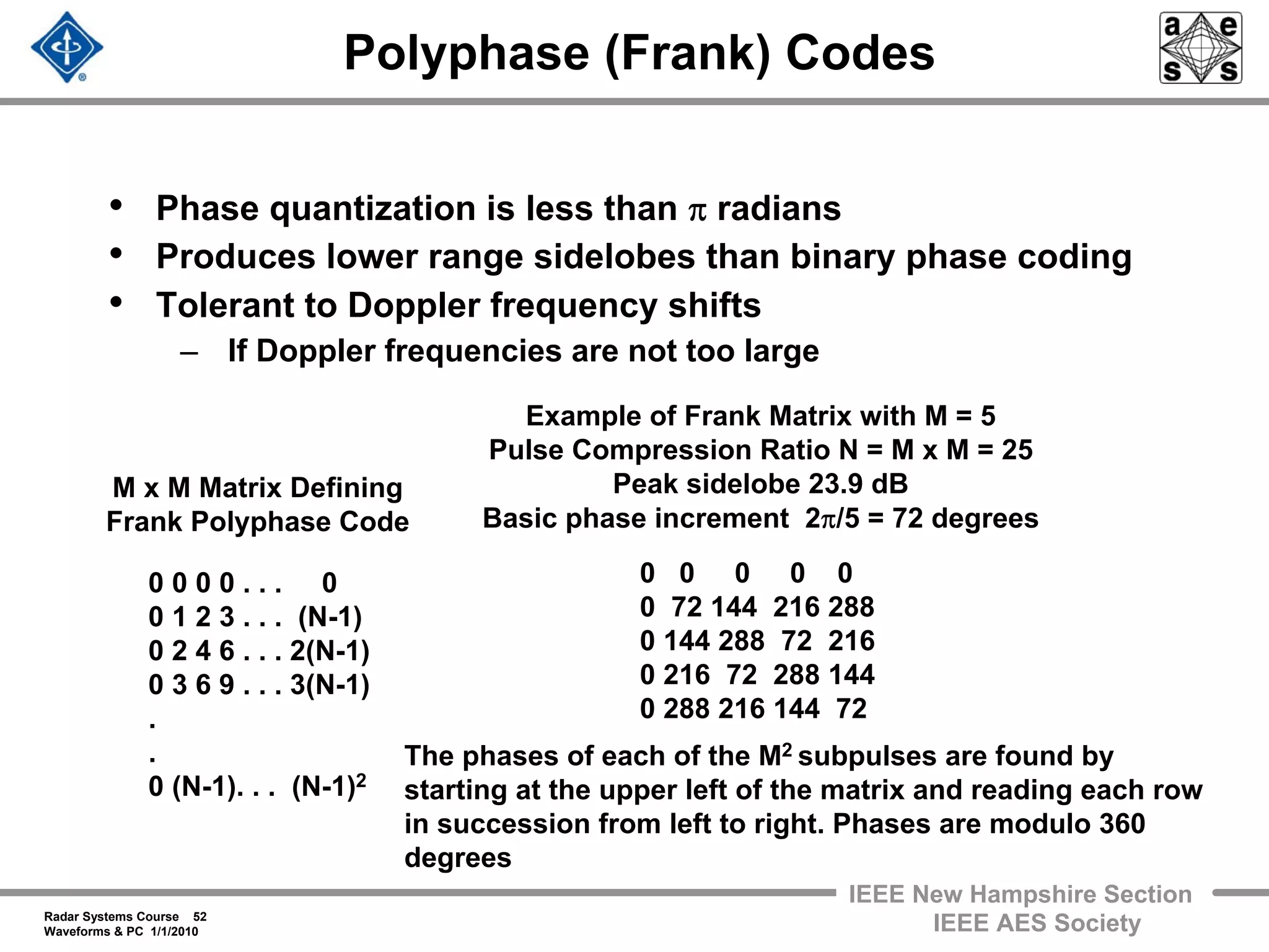 Radar Systems Course 52
Waveforms & PC 1/1/2010
IEEE New Hampshire Section
IEEE AES Society
Polyphase (Frank) Codes
• Phase quantization is less than π radians
• Produces lower range sidelobes than binary phase coding
• Tolerant to Doppler frequency shifts
– If Doppler frequencies are not too large
0 0 0 0 . . . 0
0 1 2 3 . . . (N-1)
0 2 4 6 . . . 2(N-1)
0 3 6 9 . . . 3(N-1)
.
.
0 (N-1). . . (N-1)2
M x M Matrix Defining
Frank Polyphase Code
Example of Frank Matrix with M = 5
Pulse Compression Ratio N = M x M = 25
Peak sidelobe 23.9 dB
Basic phase increment 2π/5 = 72 degrees
0 0 0 0 0
0 72 144 216 288
0 144 288 72 216
0 216 72 288 144
0 288 216 144 72
The phases of each of the M2 subpulses are found by
starting at the upper left of the matrix and reading each row
in succession from left to right. Phases are modulo 360
degrees
 