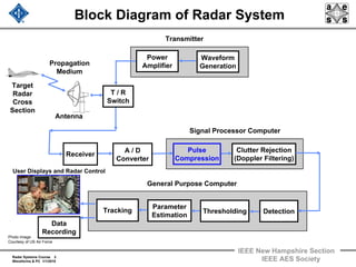 Radar 2009 a 11 waveforms and pulse compression | PDF