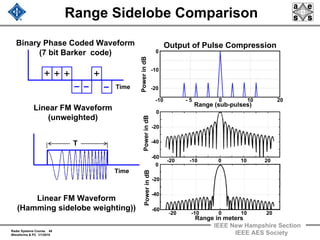 Radar Wave Phase Radar 2009 a 11 waveforms and pulse compression | PDF