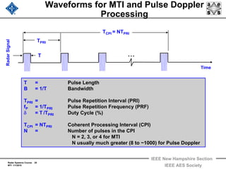 Radar Systems Course 20
MTI 1/1/2010
IEEE New Hampshire Section
IEEE AES Society
Waveforms for MTI and Pulse Doppler
Processing
T = Pulse Length
B = 1/T Bandwidth
TPRI = Pulse Repetition Interval (PRI)
fP = 1/TPRI Pulse Repetition Frequency (PRF)
δ = T /TPRI Duty Cycle (%)
TCPI = NTPRI Coherent Processing Interval (CPI)
N = Number of pulses in the CPI
N = 2, 3, or 4 for MTI
N usually much greater (8 to ~1000) for Pulse Doppler
TCPI = NTPRI
TPRI
T
Time
RadarSignal
• • •
 