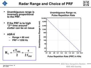 Radar Systems Course 25
MTI 1/1/2010
IEEE New Hampshire Section
IEEE AES Society
Radar Range and Choice of PRF
Unambiguous Range vs.
Pulse Repetition Rate
UnambiguousRangeinnmi.
Pulse Repetition Rate (PRF) in KHz
.01 .02 .05 0.1 0.2 0.5 1.0 2.0 5.0 10.0
10
20
50
200
2,000
1,000
500
10,000
100
5,000
PRF
PRI
U
f2
c
2
Tc
R ==
• Unambiguous range is
inversely proportional
to the PRF.
• If the PRF is to high
“2nd time around”
clutter can be an issue
• ASR-9
– Range = 60 nmi
– PRF ≈ 1250 Hz
 