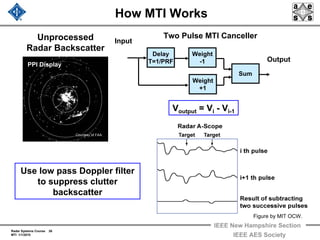Radar Systems Course 26
MTI 1/1/2010
IEEE New Hampshire Section
IEEE AES Society
How MTI Works
Unprocessed
Radar Backscatter
Two Pulse MTI Canceller
Figure by MIT OCW.
Use low pass Doppler filter
to suppress clutter
backscatter
PPI Display
Input
Voutput = Vi - Vi-1
Delay
T=1/PRF
Sum
Output
Weight
+1
Weight
-1
Courtesy of FAA
 