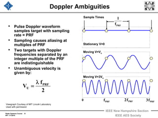 Radar Systems Course 31
MTI 1/1/2010
IEEE New Hampshire Section
IEEE AES Society
Doppler Ambiguities
• Pulse Doppler waveform
samples target with sampling
rate = PRF
• Sampling causes aliasing at
multiples of PRF
• Two targets with Doppler
frequencies separated by an
integer multiple of the PRF
are indistinguishable
• Unambiguous velocity is
given by:
0
Sample Times
Moving V=Vu
Moving V=3Vu
Stationary V=0
2
f
V PRF
U
λ
=
PRFf PRFf2 PRFf3
PRFf
1
Viewgraph Courtesy of MIT Lincoln Laboratory
Used with permission
 