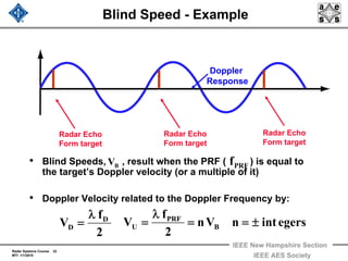 Radar Systems Course 32
MTI 1/1/2010
IEEE New Hampshire Section
IEEE AES Society
Blind Speed - Example
Doppler
Response
Radar Echo
Form target
Radar Echo
Form target
Radar Echo
Form target
• Blind Speeds, , result when the PRF ( ) is equal to
the target’s Doppler velocity (or a multiple of it)
• Doppler Velocity related to the Doppler Frequency by:
2
f
V D
D
λ
=
BV
egersintnVn
2
f
V B
PRF
U ±==
λ
=
PRFf
 