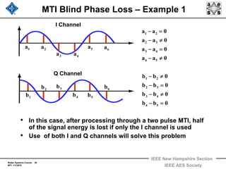 Radar Systems Course 36
MTI 1/1/2010
IEEE New Hampshire Section
IEEE AES Society
MTI Blind Phase Loss – Example 1
• In this case, after processing through a two pulse MTI, half
of the signal energy is lost if only the I channel is used
• Use of both I and Q channels will solve this problem
I Channel
Q Channel
1a 2a
3a 4a
5a 6a
0aa
0aa
0aa
0aa
54
43
32
21
≠−
=−
≠−
=−
1b
2b 3b
4b 5b
6b
0bb
0bb
0bb
0bb
54
43
32
21
=−
≠−
=−
≠−
 