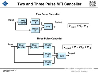 Radar Systems Course 41
MTI 1/1/2010
IEEE New Hampshire Section
IEEE AES Society
Two and Three Pulse MTI Canceller
Two Pulse Canceller
Delay
T=1/PRF
Sum
Input
Output
Voutput = Vi - Vi-1
Weight
+1
Weight
-1
Delay
T=1/PRF
Delay
T=1/PRF
Input
Weight
+1
Weight
-2
Weight
+1
Sum
Output
Voutput = Vi - 2Vi-1 + Vi-2
Three Pulse Canceller
 