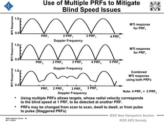 Radar Systems Course 48
MTI 1/1/2010
IEEE New Hampshire Section
IEEE AES Society
Use of Multiple PRFs to Mitigate
Blind Speed Issues
• Using multiple PRFs allows targets, whose radial velocity corresponds
to the blind speed at 1 PRF, to be detected at another PRF.
• PRFs may be changed from scan to scan, dwell to dwell, or from pulse
to pulse (Staggered PRFs)
MTIResponse
0.0
1.0
MTIResponse
0.0
1.0
MTIResponse
0.0
1.0
Doppler Frequency
Doppler Frequency
Doppler Frequency
PRF1 3 PRF12 PRF1 4 PRF1
PRF2
MTI response
for PRF1
4 PRF23 PRF22 PRF2
5 PRF2
MTI response
for PRF1
Combined
MTI response
using both PRFs
PRF1 2 PRF2
3 PRF1
Note: 4 PRF1 = 5 PRF2
3 PRF2
 
