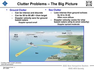Radar Systems Course 6
MTI 1/1/2010
IEEE New Hampshire Section
IEEE AES Society
Clutter Problems – The Big Picture
• Ground Clutter
– Can be intense and discrete
– Can be 50 to 60 dB > than target
– Doppler velocity zero for ground
based radars
Doppler spread small
Bird
Flock Rain
Sea
Chaff
Ground
Urban Buildings
Targets
Ground
Hills
• Sea Clutter
– Less intense than ground echoes
By 20 to 30 dB
Often more diffuse
– Doppler velocity varies for ship
based radars (ship & wind velocity)
Doppler spread moderate
Courtesy of MIT Lincoln Laboratory
Used with permission
 