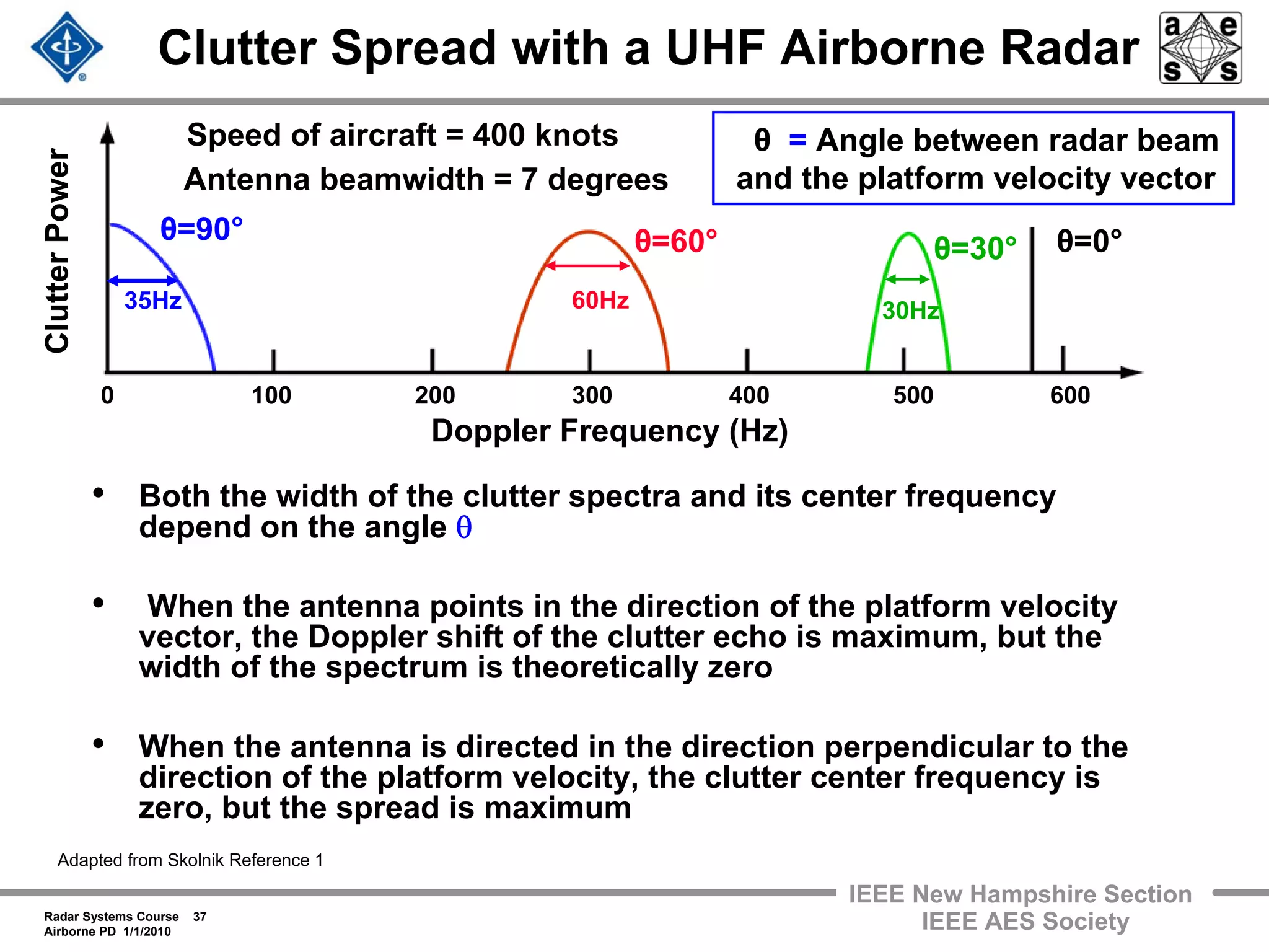 Radar Systems Course 37
Airborne PD 1/1/2010
IEEE New Hampshire Section
IEEE AES Society
35Hz
Clutter Spread with a UHF Airborne Radar
• Both the width of the clutter spectra and its center frequency
depend on the angle θ
• When the antenna points in the direction of the platform velocity
vector, the Doppler shift of the clutter echo is maximum, but the
width of the spectrum is theoretically zero
• When the antenna is directed in the direction perpendicular to the
direction of the platform velocity, the clutter center frequency is
zero, but the spread is maximum
θ=90° θ=0°θ=30°θ=60°
Doppler Frequency (Hz)
0 100 200 300 400 500 600
ClutterPower
Speed of aircraft = 400 knots θ = Angle between radar beam
and the platform velocity vectorAntenna beamwidth = 7 degrees
30Hz60Hz
Adapted from Skolnik Reference 1
 