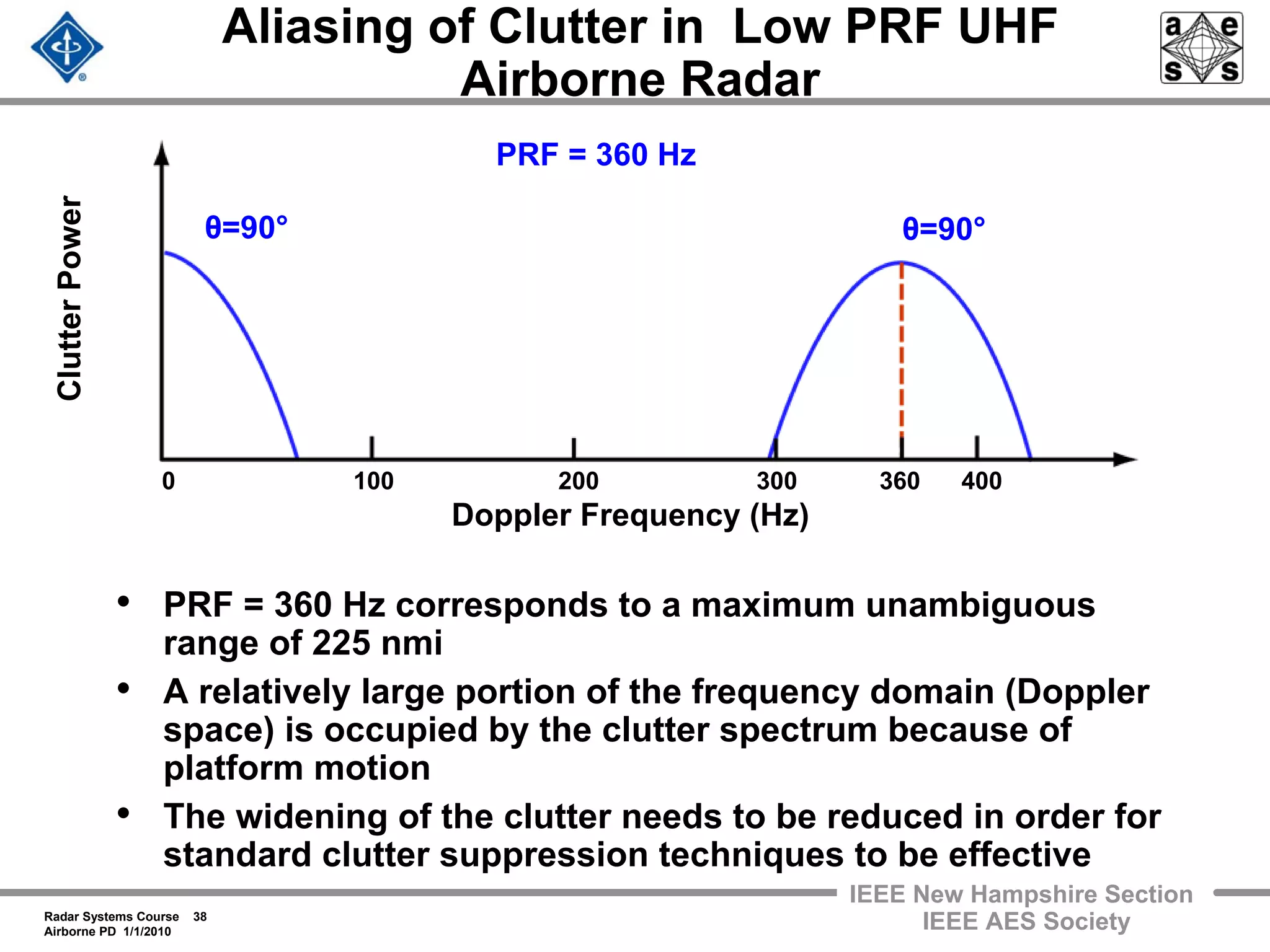 Radar Systems Course 38
Airborne PD 1/1/2010
IEEE New Hampshire Section
IEEE AES Society
Aliasing of Clutter in Low PRF UHF
Airborne Radar
• PRF = 360 Hz corresponds to a maximum unambiguous
range of 225 nmi
• A relatively large portion of the frequency domain (Doppler
space) is occupied by the clutter spectrum because of
platform motion
• The widening of the clutter needs to be reduced in order for
standard clutter suppression techniques to be effective
θ=90° θ=90°
PRF = 360 Hz
ClutterPower
Doppler Frequency (Hz)
0 100 200 300 360 400
 