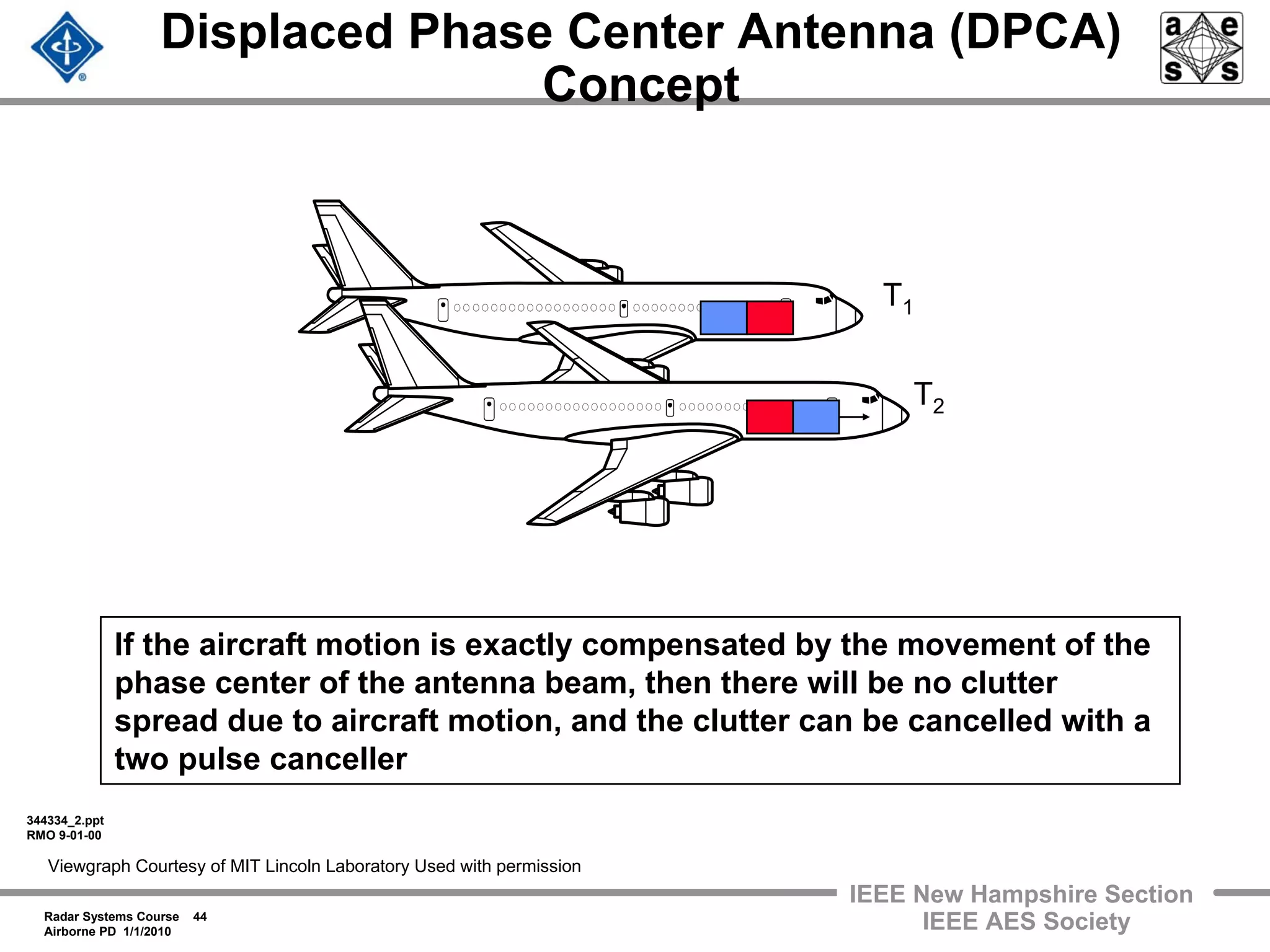 Radar Systems Course 44
Airborne PD 1/1/2010
IEEE New Hampshire Section
IEEE AES Society
Displaced Phase Center Antenna (DPCA)
Concept
344334_2.ppt
RMO 9-01-00
If the aircraft motion is exactly compensated by the movement of the
phase center of the antenna beam, then there will be no clutter
spread due to aircraft motion, and the clutter can be cancelled with a
two pulse canceller
T1
T2
Viewgraph Courtesy of MIT Lincoln Laboratory Used with permission
 