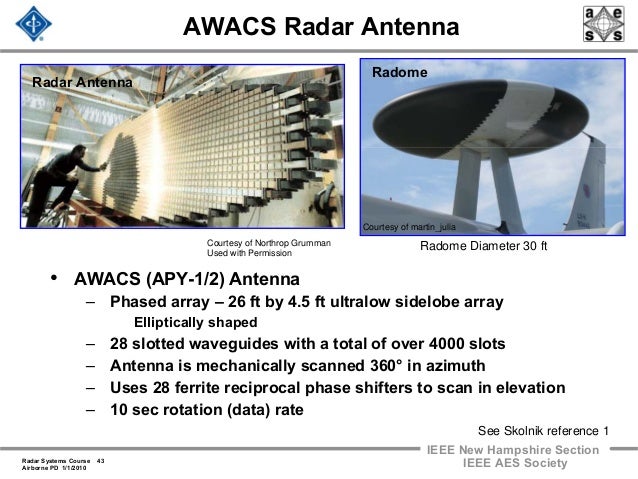 pulse control how rate a 14 pulse radar airborne 2009 doppler Radar pulse control how rate a 14 pulse radar airborne 2009 doppler Radar