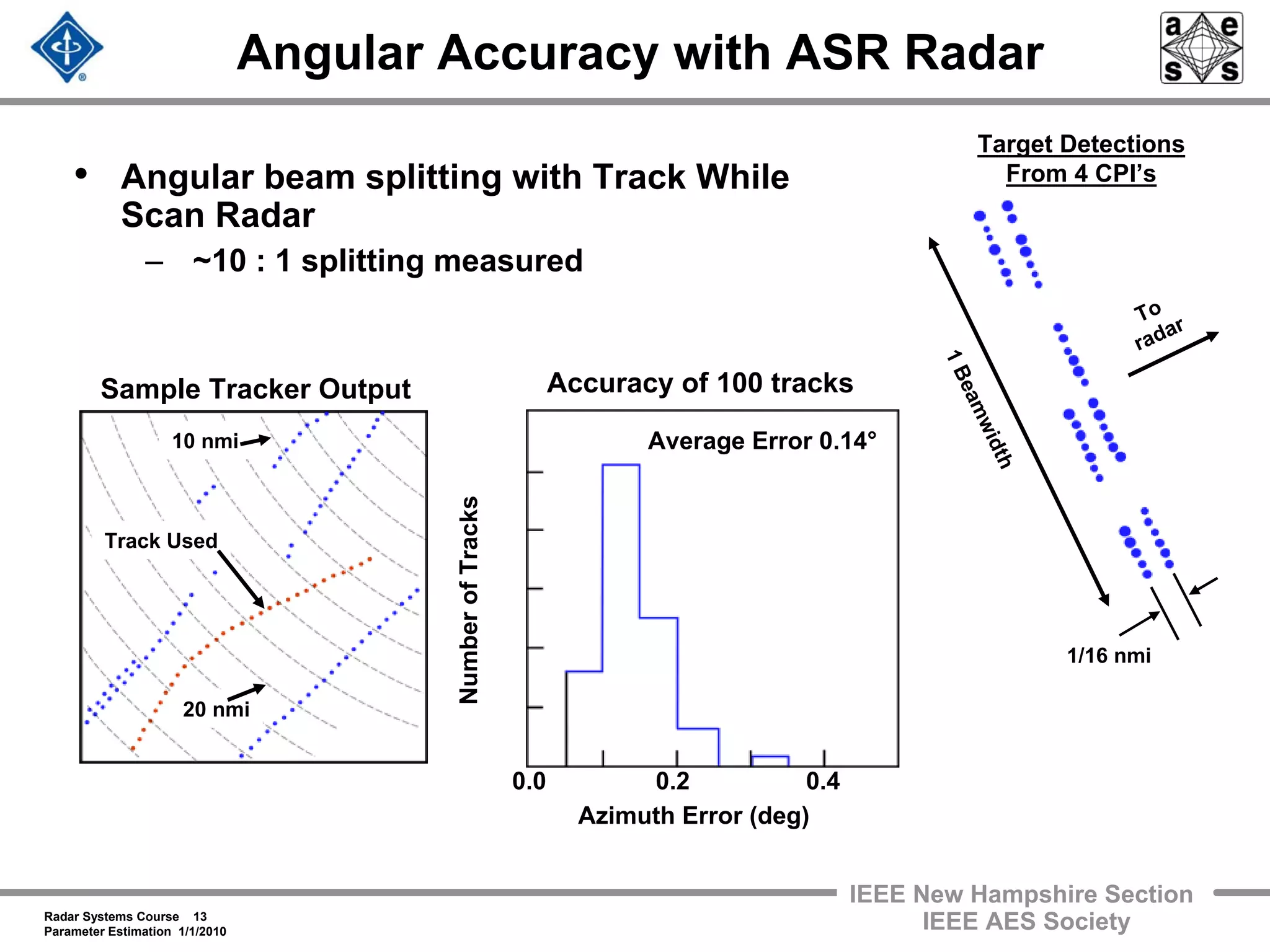 Radar Systems Course 13
Parameter Estimation 1/1/2010
IEEE New Hampshire Section
IEEE AES Society
Angular Accuracy with ASR Radar
• Angular beam splitting with Track While
Scan Radar
– ~10 : 1 splitting measured
To
radar
1/16 nmi
Target Detections
From 4 CPI’s
1Beamwidth
Accuracy of 100 tracks
Azimuth Error (deg)
Sample Tracker Output
NumberofTracks
0.0 0.2 0.4
Average Error 0.14°10 nmi
20 nmi
Track Used
 