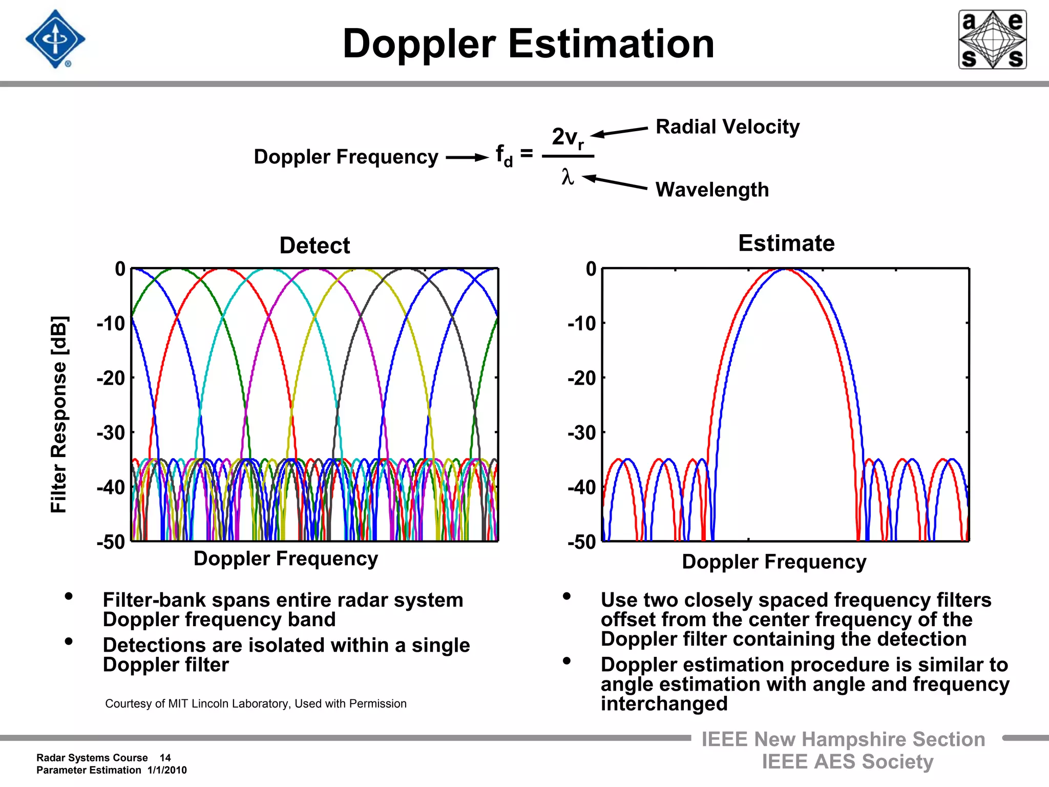 Radar Systems Course 14
Parameter Estimation 1/1/2010
IEEE New Hampshire Section
IEEE AES Society
Doppler Estimation
Doppler Frequency
-50
-40
-30
-20
-10
0
-50
-40
-30
-20
-10
0
Doppler Frequency
FilterResponse[dB]
fd =
2vr
λ
Doppler Frequency
Radial Velocity
Wavelength
• Filter-bank spans entire radar system
Doppler frequency band
• Detections are isolated within a single
Doppler filter
• Use two closely spaced frequency filters
offset from the center frequency of the
Doppler filter containing the detection
• Doppler estimation procedure is similar to
angle estimation with angle and frequency
interchanged
Detect Estimate
Courtesy of MIT Lincoln Laboratory, Used with Permission
 