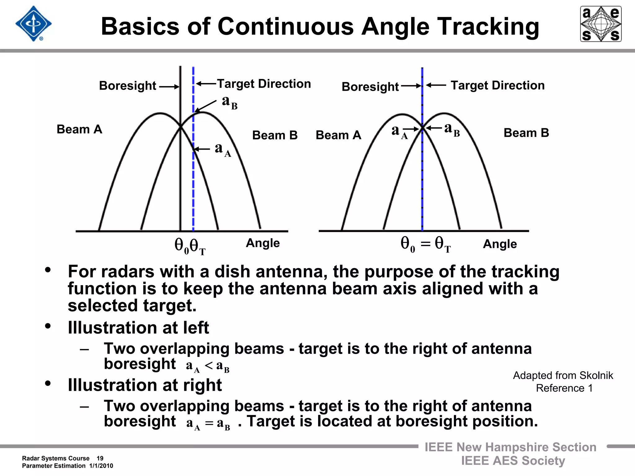 Radar Systems Course 19
Parameter Estimation 1/1/2010
IEEE New Hampshire Section
IEEE AES Society
Basics of Continuous Angle Tracking
• For radars with a dish antenna, the purpose of the tracking
function is to keep the antenna beam axis aligned with a
selected target.
• Illustration at left
– Two overlapping beams - target is to the right of antenna
boresight
• Illustration at right
– Two overlapping beams - target is to the right of antenna
boresight . Target is located at boresight position.
Beam ABeam A Beam B Beam B
Angle
Aa
Ba
Aa
Ba
0θ T0 θ=θTθ Angle
Boresight Boresight Target DirectionTarget Direction
BA aa <
BA aa =
Adapted from Skolnik
Reference 1
 
