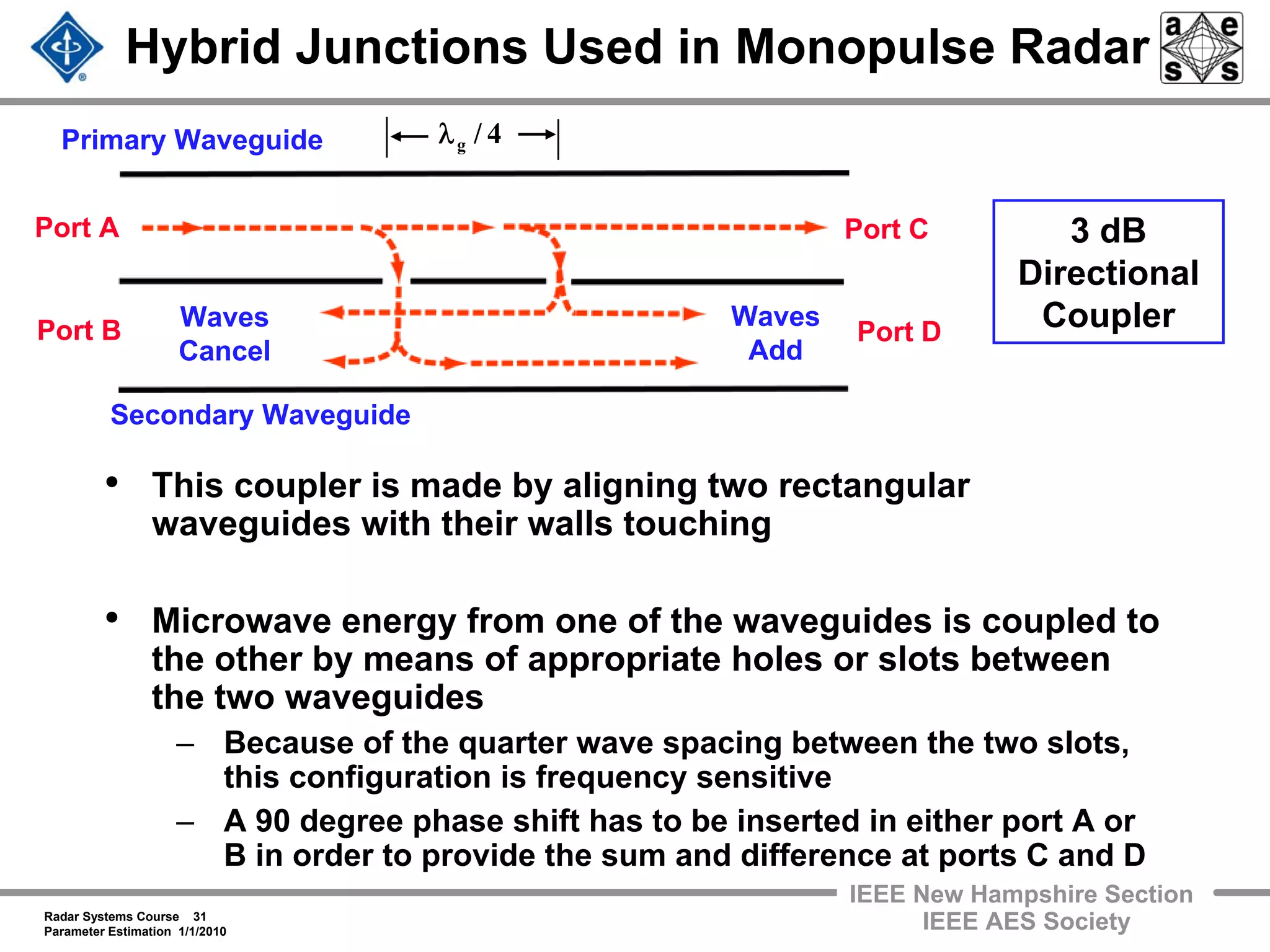 Radar Systems Course 31
Parameter Estimation 1/1/2010
IEEE New Hampshire Section
IEEE AES Society
• This coupler is made by aligning two rectangular
waveguides with their walls touching
• Microwave energy from one of the waveguides is coupled to
the other by means of appropriate holes or slots between
the two waveguides
– Because of the quarter wave spacing between the two slots,
this configuration is frequency sensitive
– A 90 degree phase shift has to be inserted in either port A or
B in order to provide the sum and difference at ports C and D
Hybrid Junctions Used in Monopulse Radar
3 dB
Directional
CouplerPort D
Port C
Port B
Port A
Primary Waveguide
Secondary Waveguide
Waves
Add
Waves
Cancel
4/gλ
 