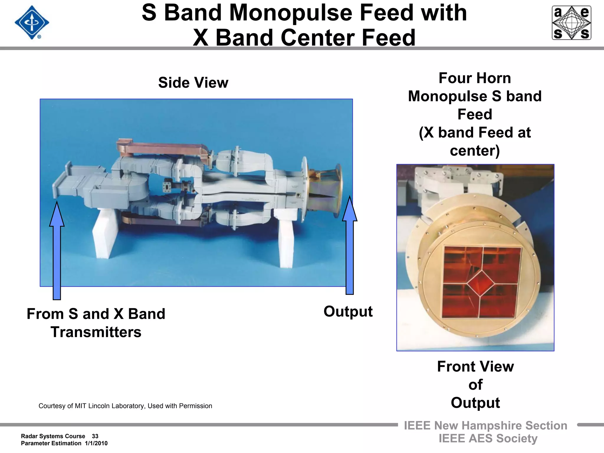 Radar Systems Course 33
Parameter Estimation 1/1/2010
IEEE New Hampshire Section
IEEE AES Society
S Band Monopulse Feed with
X Band Center Feed
From S and X Band
Transmitters
Four Horn
Monopulse S band
Feed
(X band Feed at
center)
Output
Front View
of
Output
Side View
Courtesy of MIT Lincoln Laboratory, Used with Permission
 