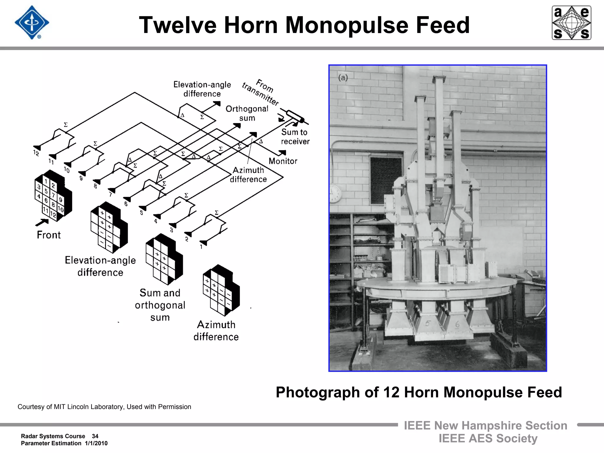 Radar Systems Course 34
Parameter Estimation 1/1/2010
IEEE New Hampshire Section
IEEE AES Society
Twelve Horn Monopulse Feed
Photograph of 12 Horn Monopulse Feed
Courtesy of MIT Lincoln Laboratory, Used with Permission
 
