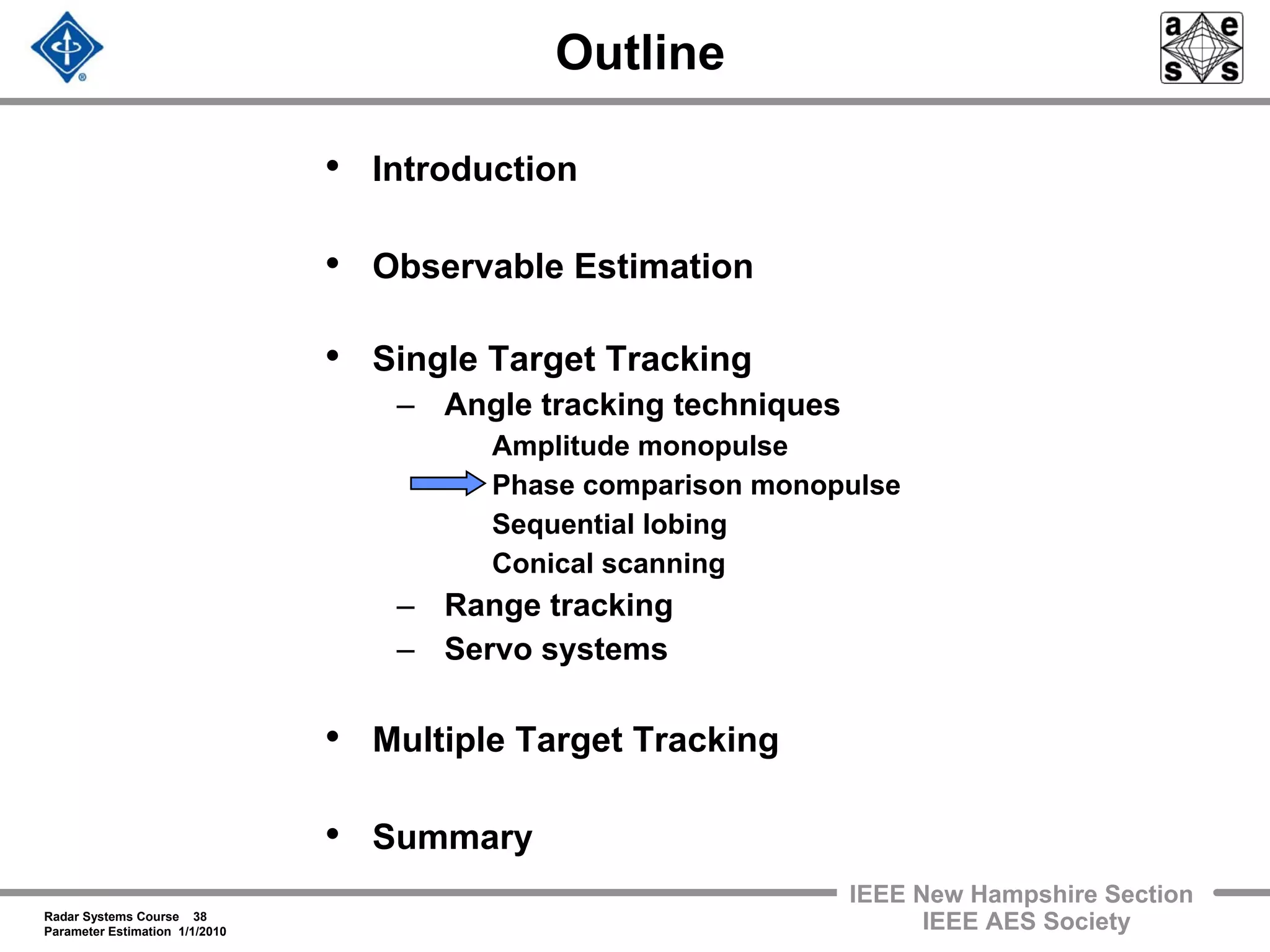 Radar Systems Course 38
Parameter Estimation 1/1/2010
IEEE New Hampshire Section
IEEE AES Society
Outline
• Introduction
• Observable Estimation
• Single Target Tracking
– Angle tracking techniques
Amplitude monopulse
Phase comparison monopulse
Sequential lobing
Conical scanning
– Range tracking
– Servo systems
• Multiple Target Tracking
• Summary
 