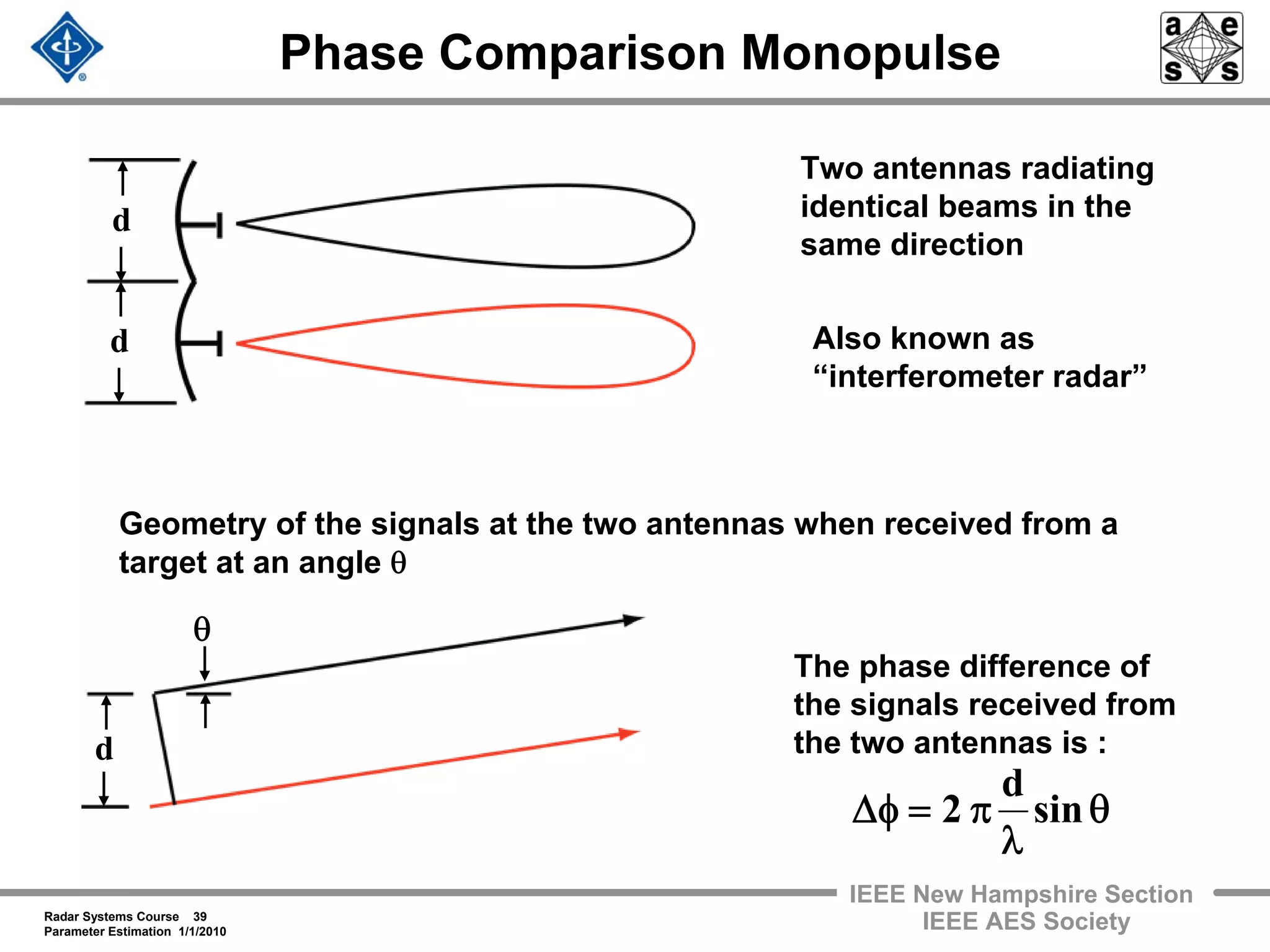 Radar Systems Course 39
Parameter Estimation 1/1/2010
IEEE New Hampshire Section
IEEE AES Society
Phase Comparison Monopulse
Two antennas radiating
identical beams in the
same direction
Geometry of the signals at the two antennas when received from a
target at an angle θ
The phase difference of
the signals received from
the two antennas is :
θ
λ
π=φΔ sin
d
2
d
d
d
θ
Also known as
“interferometer radar”
 