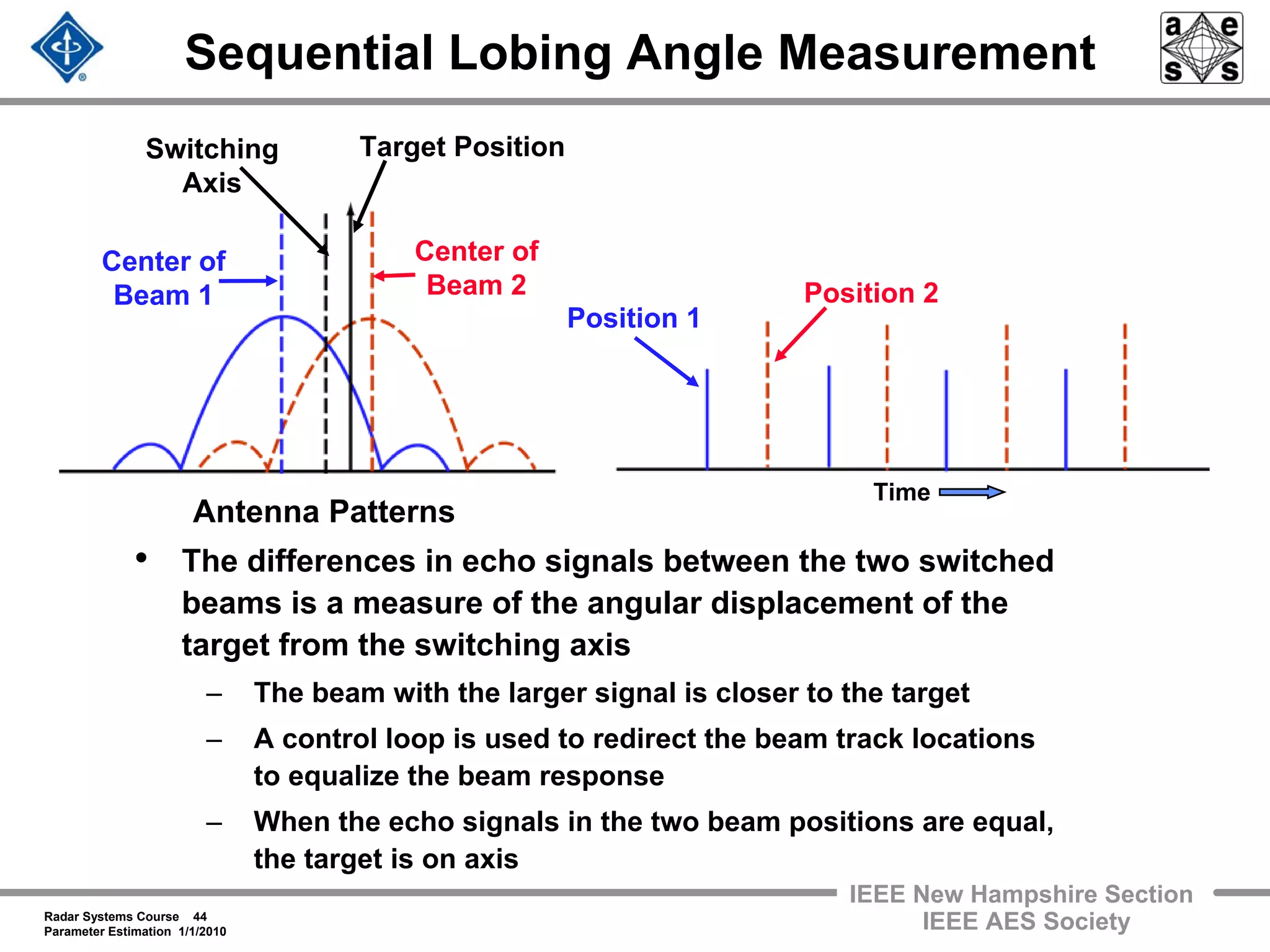 Radar Systems Course 44
Parameter Estimation 1/1/2010
IEEE New Hampshire Section
IEEE AES Society
Sequential Lobing Angle Measurement
• The differences in echo signals between the two switched
beams is a measure of the angular displacement of the
target from the switching axis
– The beam with the larger signal is closer to the target
– A control loop is used to redirect the beam track locations
to equalize the beam response
– When the echo signals in the two beam positions are equal,
the target is on axis
Antenna Patterns
Position 1
Time
Position 2
Center of
Beam 2
Center of
Beam 1
Switching
Axis
Target Position
 