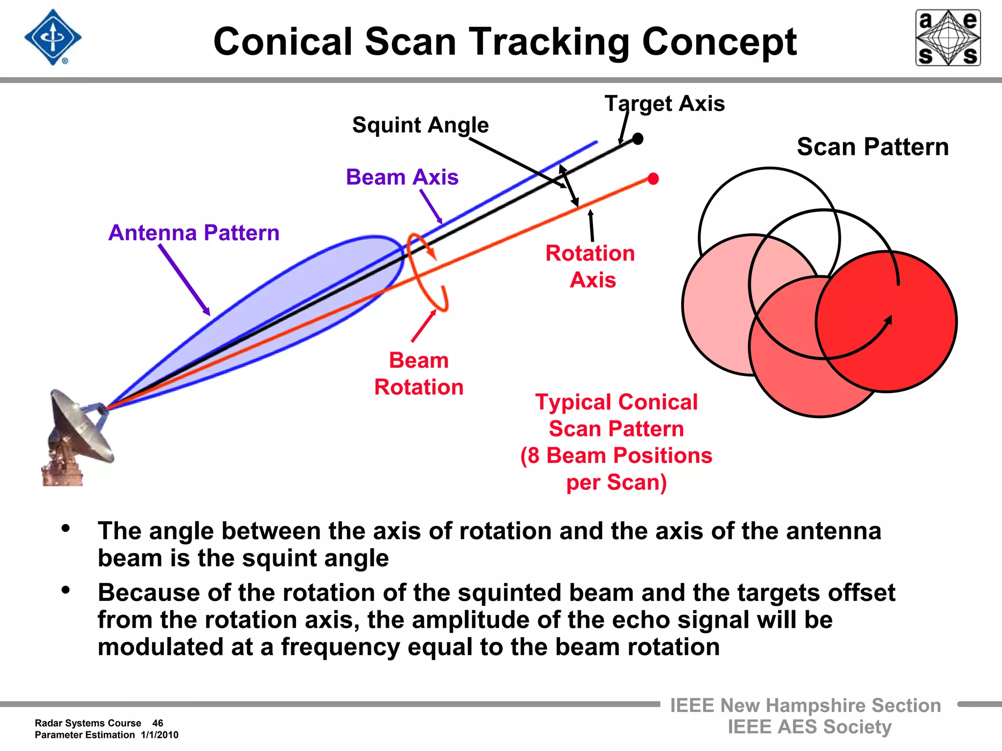 Radar Systems Course 46
Parameter Estimation 1/1/2010
IEEE New Hampshire Section
IEEE AES Society
Conical Scan Tracking Concept
• The angle between the axis of rotation and the axis of the antenna
beam is the squint angle
• Because of the rotation of the squinted beam and the targets offset
from the rotation axis, the amplitude of the echo signal will be
modulated at a frequency equal to the beam rotation
Typical Conical
Scan Pattern
(8 Beam Positions
per Scan)
Scan Pattern
Beam
Rotation
Target Axis
Rotation
Axis
Beam Axis
Antenna Pattern
Squint Angle
 