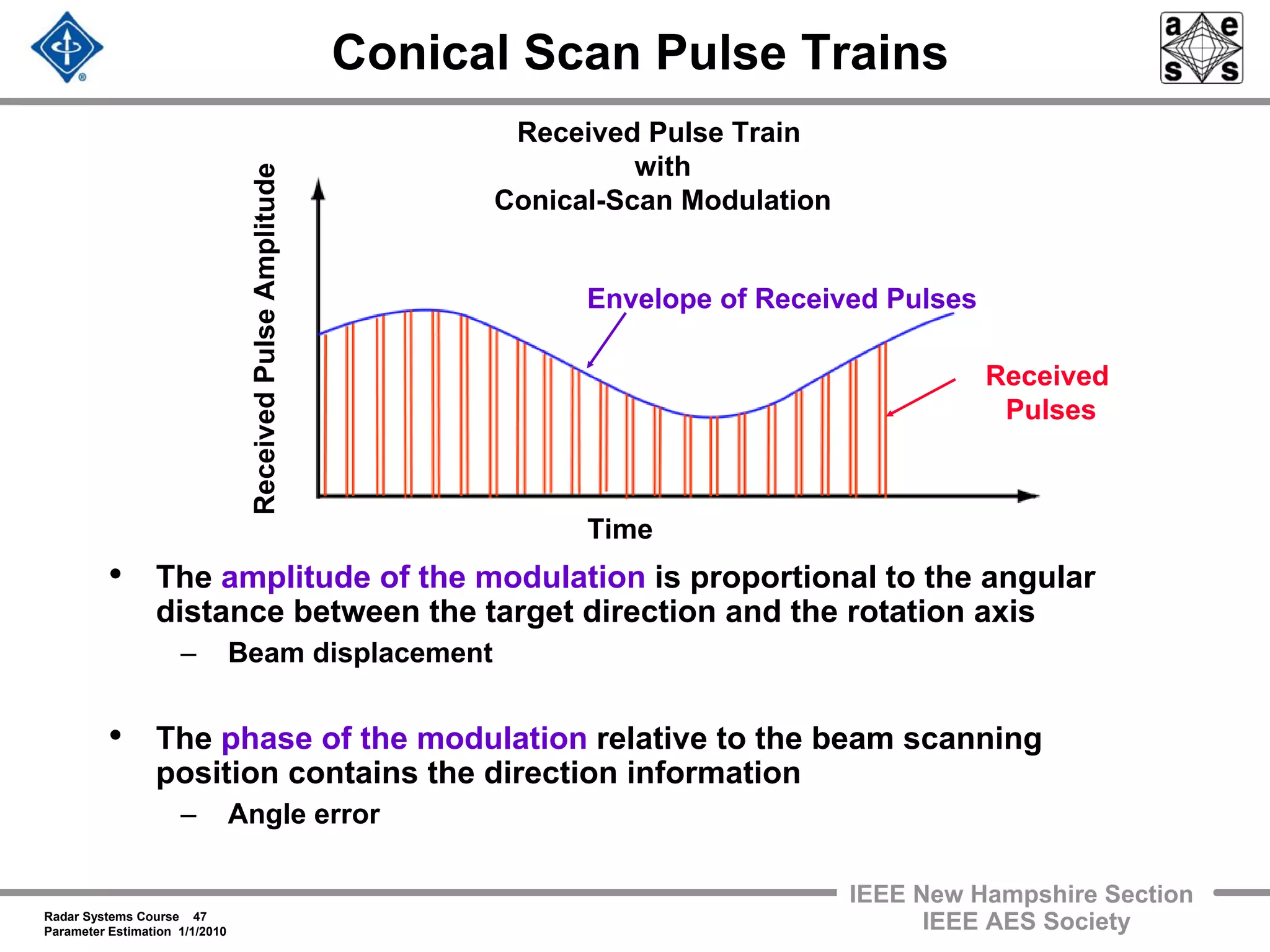 Radar Systems Course 47
Parameter Estimation 1/1/2010
IEEE New Hampshire Section
IEEE AES Society
Conical Scan Pulse Trains
• The amplitude of the modulation is proportional to the angular
distance between the target direction and the rotation axis
– Beam displacement
• The phase of the modulation relative to the beam scanning
position contains the direction information
– Angle error
Received Pulse Train
with
Conical-Scan Modulation
ReceivedPulseAmplitude
Time
Envelope of Received Pulses
Received
Pulses
 