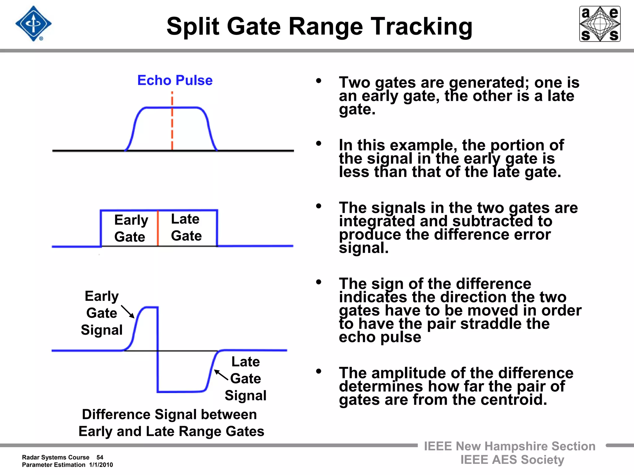Radar Systems Course 54
Parameter Estimation 1/1/2010
IEEE New Hampshire Section
IEEE AES Society
Split Gate Range Tracking
Early
Gate
Signal
Difference Signal between
Early and Late Range Gates
Late
Gate
Early
Gate
Echo Pulse
Late
Gate
Signal
• Two gates are generated; one is
an early gate, the other is a late
gate.
• In this example, the portion of
the signal in the early gate is
less than that of the late gate.
• The signals in the two gates are
integrated and subtracted to
produce the difference error
signal.
• The sign of the difference
indicates the direction the two
gates have to be moved in order
to have the pair straddle the
echo pulse
• The amplitude of the difference
determines how far the pair of
gates are from the centroid.
 