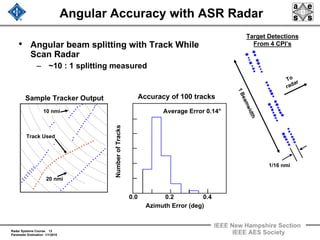 Radar Systems Course 13
Parameter Estimation 1/1/2010
IEEE New Hampshire Section
IEEE AES Society
Angular Accuracy with ASR Radar
• Angular beam splitting with Track While
Scan Radar
– ~10 : 1 splitting measured
To
radar
1/16 nmi
Target Detections
From 4 CPI’s
1Beamwidth
Accuracy of 100 tracks
Azimuth Error (deg)
Sample Tracker Output
NumberofTracks
0.0 0.2 0.4
Average Error 0.14°10 nmi
20 nmi
Track Used
 