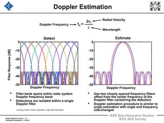 Radar Systems Course 14
Parameter Estimation 1/1/2010
IEEE New Hampshire Section
IEEE AES Society
Doppler Estimation
Doppler Frequency
-50
-40
-30
-20
-10
0
-50
-40
-30
-20
-10
0
Doppler Frequency
FilterResponse[dB]
fd =
2vr
λ
Doppler Frequency
Radial Velocity
Wavelength
• Filter-bank spans entire radar system
Doppler frequency band
• Detections are isolated within a single
Doppler filter
• Use two closely spaced frequency filters
offset from the center frequency of the
Doppler filter containing the detection
• Doppler estimation procedure is similar to
angle estimation with angle and frequency
interchanged
Detect Estimate
Courtesy of MIT Lincoln Laboratory, Used with Permission
 