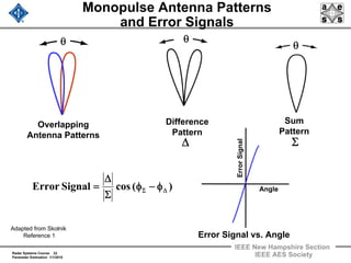 Radar Systems Course 22
Parameter Estimation 1/1/2010
IEEE New Hampshire Section
IEEE AES Society
Monopulse Antenna Patterns
and Error Signals
θ θ
θ
Overlapping
Antenna Patterns
Difference
Pattern
Sum
Pattern
Error Signal vs. Angle
Angle
ErrorSignal
)(cosSignalError ΔΣ φ−φ
Σ
Δ
=
Δ Σ
Adapted from Skolnik
Reference 1
 