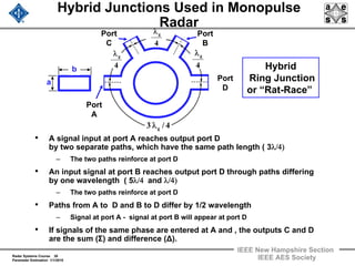 Radar Systems Course 30
Parameter Estimation 1/1/2010
IEEE New Hampshire Section
IEEE AES Society
Hybrid Junctions Used in Monopulse
Radar
Hybrid
Ring Junction
or “Rat-Race”
• A signal input at port A reaches output port D
by two separate paths, which have the same path length ( 3λ/4)
– The two paths reinforce at port D
• An input signal at port B reaches output port D through paths differing
by one wavelength ( 5λ/4 and λ/4)
– The two paths reinforce at port D
• Paths from A to D and B to D differ by 1/2 wavelength
– Signal at port A - signal at port B will appear at port D
• If signals of the same phase are entered at A and , the outputs C and D
are the sum (Σ) and difference (Δ).
4/3 gλ
4
gλ
4
gλ
4
gλ
Port
D
Port
A
Port
C
Port
B
a
b
 