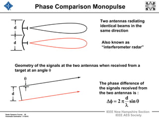 Radar Systems Course 39
Parameter Estimation 1/1/2010
IEEE New Hampshire Section
IEEE AES Society
Phase Comparison Monopulse
Two antennas radiating
identical beams in the
same direction
Geometry of the signals at the two antennas when received from a
target at an angle θ
The phase difference of
the signals received from
the two antennas is :
θ
λ
π=φΔ sin
d
2
d
d
d
θ
Also known as
“interferometer radar”
 
