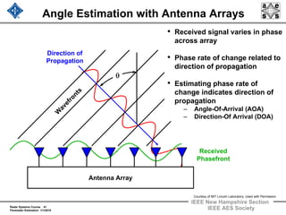 Radar Systems Course 41
Parameter Estimation 1/1/2010
IEEE New Hampshire Section
IEEE AES Society
Angle Estimation with Antenna Arrays
W
avefronts
Antenna Array
Received
Phasefront
θ
Direction of
Propagation
• Received signal varies in phase
across array
• Phase rate of change related to
direction of propagation
• Estimating phase rate of
change indicates direction of
propagation
– Angle-Of-Arrival (AOA)
– Direction-Of Arrival (DOA)
Courtesy of MIT Lincoln Laboratory, Used with Permission
 