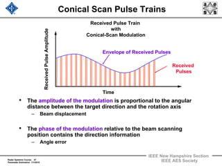 Radar Systems Course 47
Parameter Estimation 1/1/2010
IEEE New Hampshire Section
IEEE AES Society
Conical Scan Pulse Trains
• The amplitude of the modulation is proportional to the angular
distance between the target direction and the rotation axis
– Beam displacement
• The phase of the modulation relative to the beam scanning
position contains the direction information
– Angle error
Received Pulse Train
with
Conical-Scan Modulation
ReceivedPulseAmplitude
Time
Envelope of Received Pulses
Received
Pulses
 