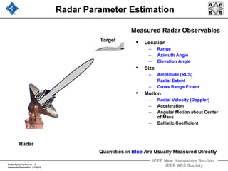 Radar Systems Course 5
Parameter Estimation 1/1/2010
IEEE New Hampshire Section
IEEE AES Society
Radar Parameter Estimation
Radar
Target
• Location
– Range
– Azimuth Angle
– Elevation Angle
• Size
– Amplitude (RCS)
– Radial Extent
– Cross Range Extent
• Motion
– Radial Velocity (Doppler)
– Acceleration
– Angular Motion about Center
of Mass
– Ballistic Coefficient
Quantities in Blue Are Usually Measured Directly
Measured Radar Observables
 