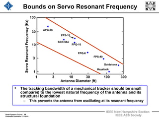 Radar Systems Course 59
Parameter Estimation 1/1/2010
IEEE New Hampshire Section
IEEE AES Society
Bounds on Servo Resonant Frequency
• The tracking bandwidth of a mechanical tracker should be small
compared to the lowest natural frequency of the antenna and its
structural foundation
– This prevents the antenna from oscillating at its resonant frequency
ServoResonantFrequency(Hz)
Antenna Diameter (ft)
1 3 10 30 100 300
10
1
30
3
100
APG-66
SCR-584
FPS-16
FPQ-10
FPQ-6
FPS-49
Goldstone
Haystack
 