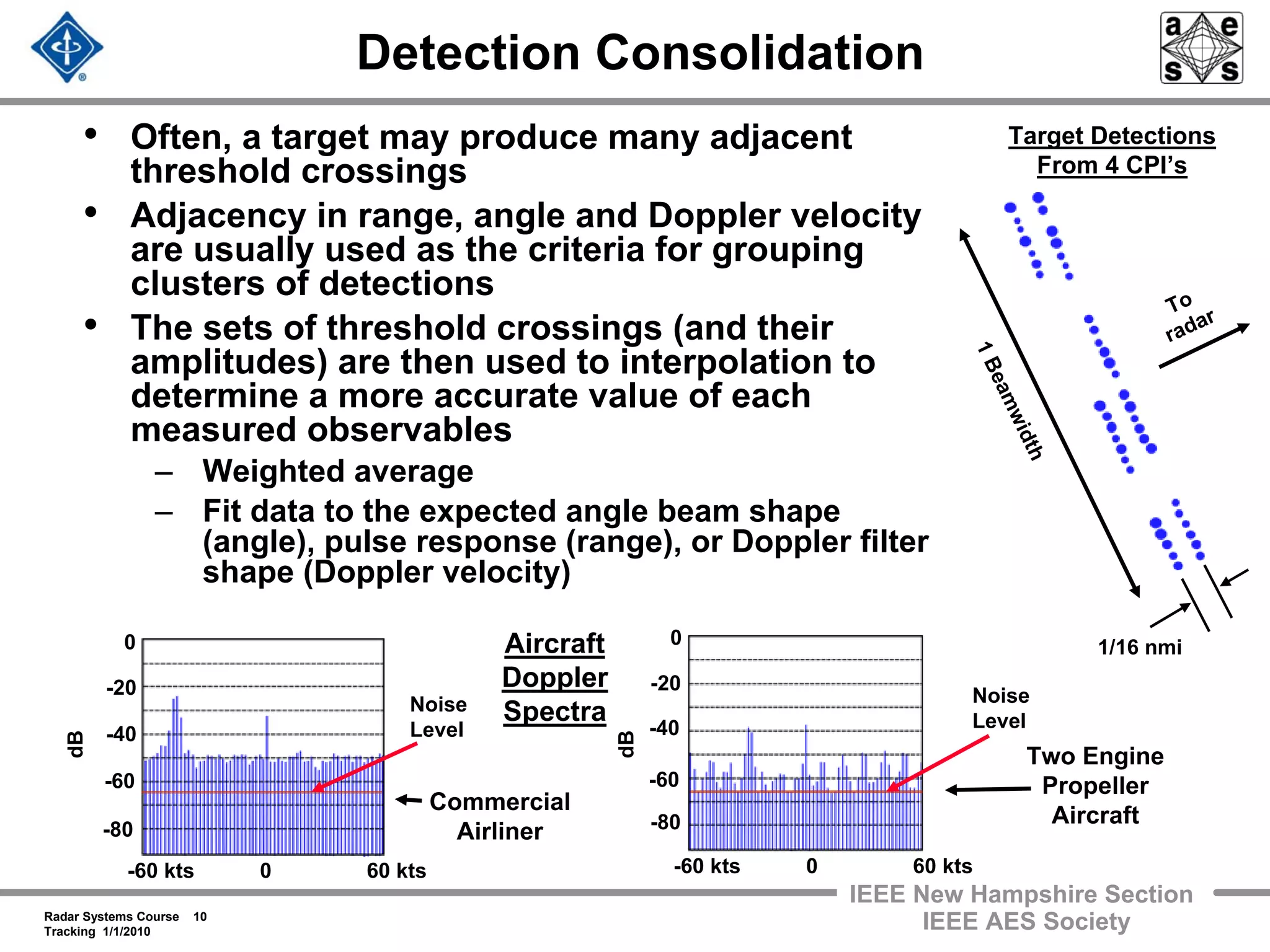 Radar Systems Course 10
Tracking 1/1/2010
IEEE New Hampshire Section
IEEE AES Society
Detection Consolidation
• Often, a target may produce many adjacent
threshold crossings
• Adjacency in range, angle and Doppler velocity
are usually used as the criteria for grouping
clusters of detections
• The sets of threshold crossings (and their
amplitudes) are then used to interpolation to
determine a more accurate value of each
measured observables
– Weighted average
– Fit data to the expected angle beam shape
(angle), pulse response (range), or Doppler filter
shape (Doppler velocity)
To
radar
1/16 nmi
Target Detections
From 4 CPI’s
1Beamwidth
-60 kts 0 60 kts
dB
0
-80
-60
-40
-20
Noise
Level
-60 kts 0 60 kts
dB
0
-20
-40
-60
-80
Noise
Level
Commercial
Airliner
Two Engine
Propeller
Aircraft
Aircraft
Doppler
Spectra
 