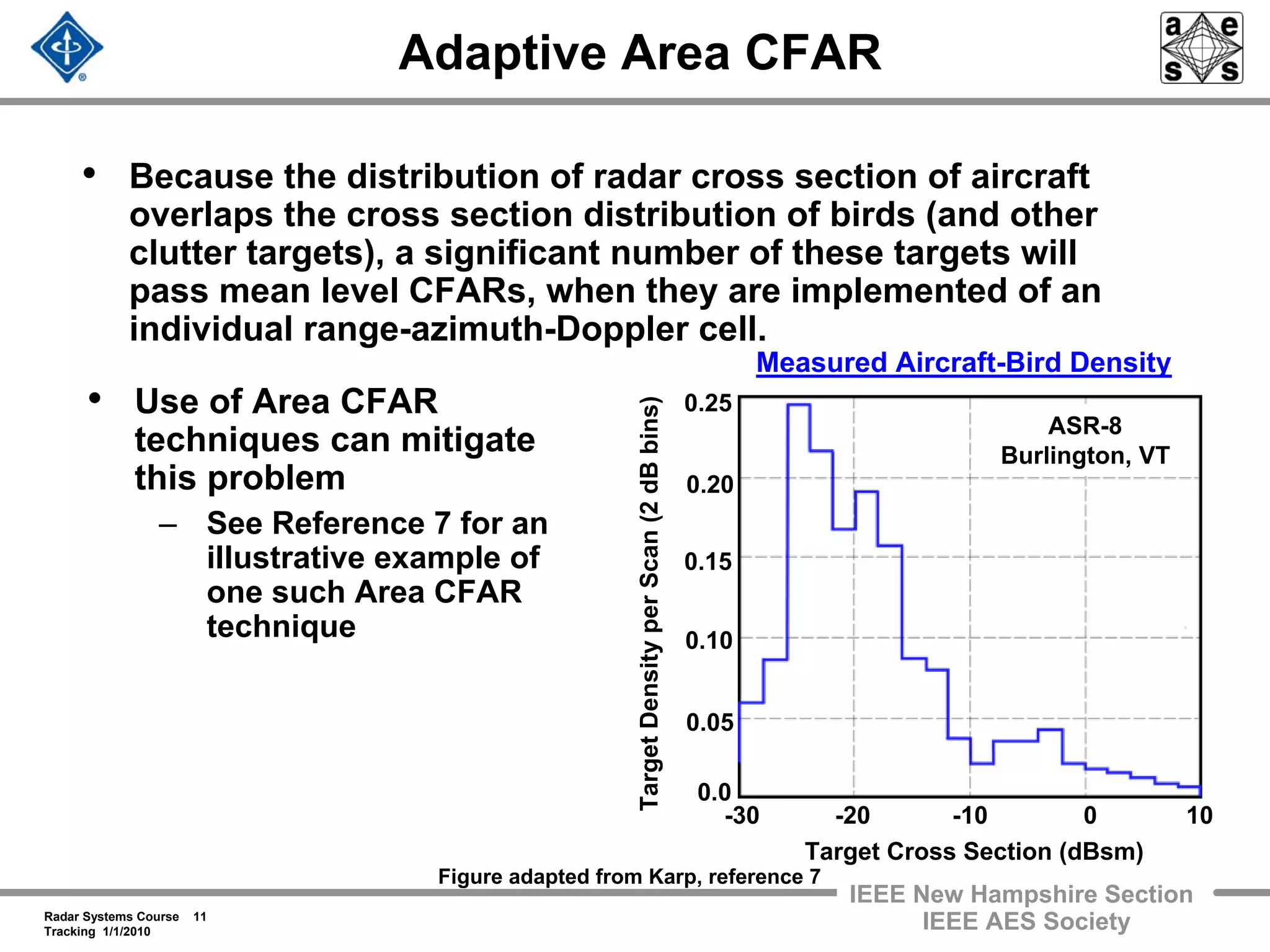 Radar Systems Course 11
Tracking 1/1/2010
IEEE New Hampshire Section
IEEE AES Society
Adaptive Area CFAR
• Because the distribution of radar cross section of aircraft
overlaps the cross section distribution of birds (and other
clutter targets), a significant number of these targets will
pass mean level CFARs, when they are implemented of an
individual range-azimuth-Doppler cell.
• Use of Area CFAR
techniques can mitigate
this problem
– See Reference 7 for an
illustrative example of
one such Area CFAR
technique
Figure adapted from Karp, reference 7
Target Cross Section (dBsm)
-30 -20 -10 0 10
TargetDensityperScan(2dBbins)
0.25
0.20
0.10
0.15
0.05
0.0
Measured Aircraft-Bird Density
ASR-8
Burlington, VT
 