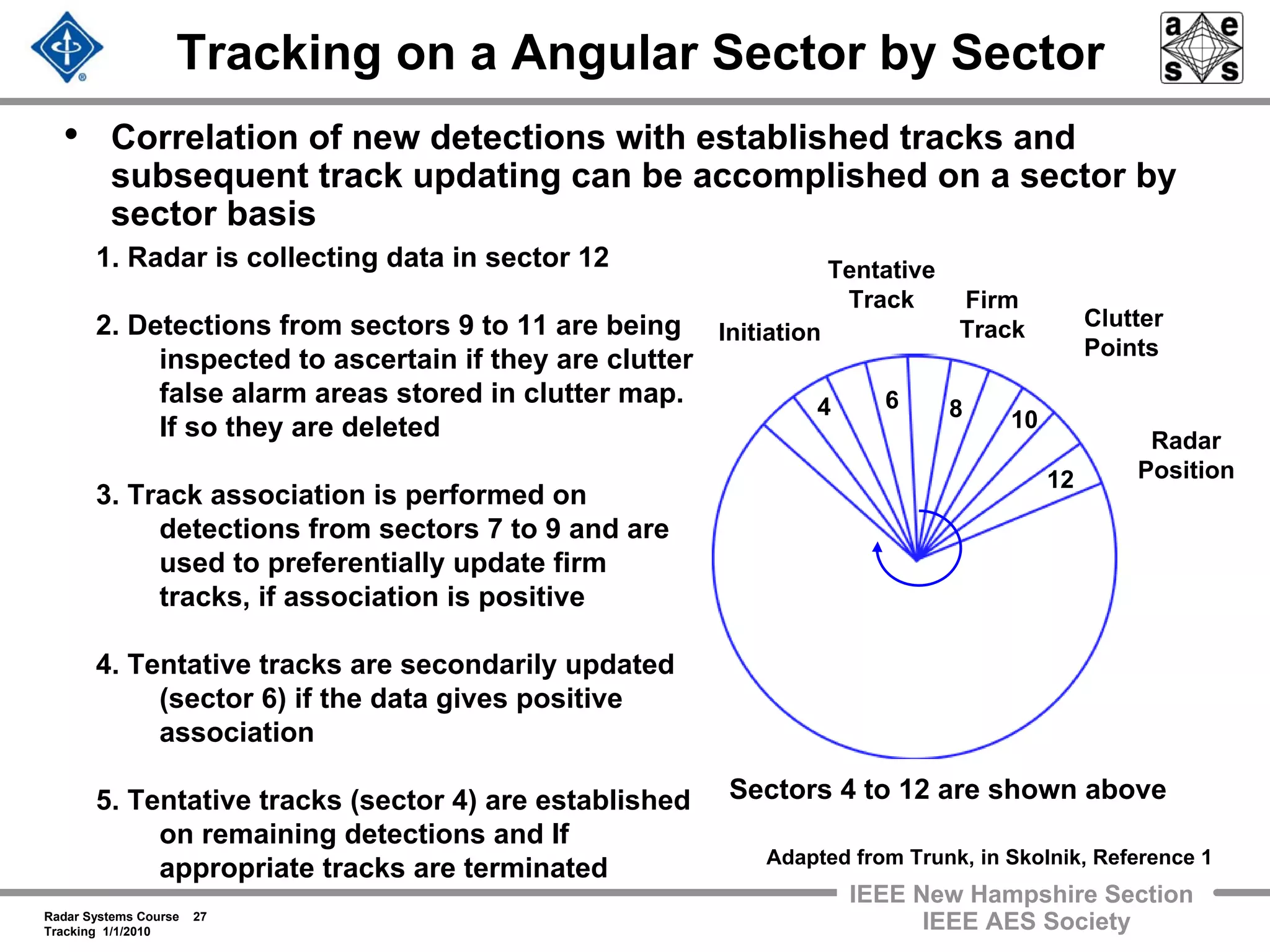 Radar Systems Course 27
Tracking 1/1/2010
IEEE New Hampshire Section
IEEE AES Society
Tracking on a Angular Sector by Sector
• Correlation of new detections with established tracks and
subsequent track updating can be accomplished on a sector by
sector basis
4 86
10
12
Initiation
Tentative
Track Firm
Track Clutter
Points
Radar
Position
Adapted from Trunk, in Skolnik, Reference 1
Sectors 4 to 12 are shown above
1. Radar is collecting data in sector 12
2. Detections from sectors 9 to 11 are being
inspected to ascertain if they are clutter
false alarm areas stored in clutter map.
If so they are deleted
3. Track association is performed on
detections from sectors 7 to 9 and are
used to preferentially update firm
tracks, if association is positive
4. Tentative tracks are secondarily updated
(sector 6) if the data gives positive
association
5. Tentative tracks (sector 4) are established
on remaining detections and If
appropriate tracks are terminated
 