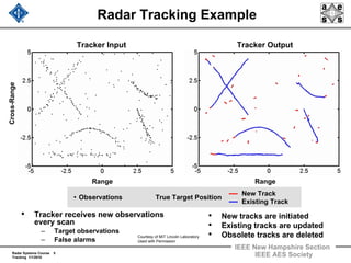 Radar Systems Course 5
Tracking 1/1/2010
IEEE New Hampshire Section
IEEE AES Society
Radar Tracking Example
• Tracker receives new observations
every scan
– Target observations
– False alarms
Tracker Input Tracker Output
RangeRange
Cross-Range
• New tracks are initiated
• Existing tracks are updated
• Obsolete tracks are deleted
New Track
Existing Track
Observations True Target Position
Courtesy of MIT Lincoln Laboratory
Used with Permission
 