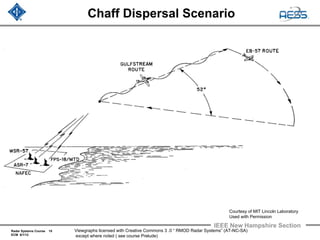 Radar Systems Course 15
ECM 6/1/12
IEEE New Hampshire Section
Viewgraphs licensed with Creative Commons 3 .0 “ RMOD Radar Systems” (AT-NC-SA)
except where noted ( see course Prelude)
Chaff Dispersal Scenario
Courtesy of MIT Lincoln Laboratory
Used with Permission
 