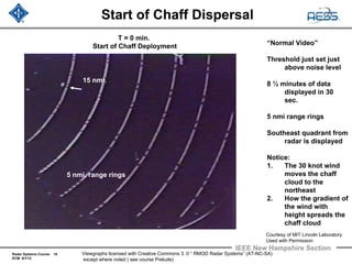 Radar Systems Course 16
ECM 6/1/12
IEEE New Hampshire Section
Viewgraphs licensed with Creative Commons 3 .0 “ RMOD Radar Systems” (AT-NC-SA)
except where noted ( see course Prelude)
Start of Chaff Dispersal
Courtesy of MIT Lincoln Laboratory
Used with Permission
“Normal Video”
Threshold just set just
above noise level
8 ½ minutes of data
displayed in 30
sec.
5 nmi range rings
Southeast quadrant from
radar is displayed
Notice:
1. The 30 knot wind
moves the chaff
cloud to the
northeast
2. How the gradient of
the wind with
height spreads the
chaff cloud
T = 0 min.
Start of Chaff Deployment
5 nmi. range rings
15 nmi.
 