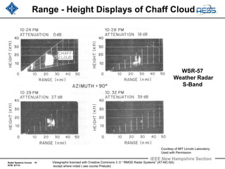 Radar Systems Course 19
ECM 6/1/12
IEEE New Hampshire Section
Viewgraphs licensed with Creative Commons 3 .0 “ RMOD Radar Systems” (AT-NC-SA)
except where noted ( see course Prelude)
Range - Height Displays of Chaff Cloud
WSR-57
Weather Radar
S-Band
Courtesy of MIT Lincoln Laboratory
Used with Permission
 
