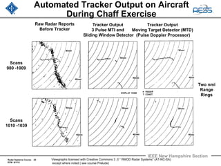Radar Systems Course 20
ECM 6/1/12
IEEE New Hampshire Section
Viewgraphs licensed with Creative Commons 3 .0 “ RMOD Radar Systems” (AT-NC-SA)
except where noted ( see course Prelude)
Automated Tracker Output on Aircraft
During Chaff Exercise
Raw Radar Reports
Before Tracker
Scans
980 -1009
Tracker Output
3 Pulse MTI and
Sliding Window Detector
Tracker Output
Moving Target Detector (MTD)
(Pulse Doppler Processor)
Scans
1010 -1039
Two nmi
Range
Rings
 