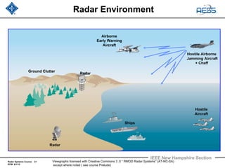Radar Systems Course 21
ECM 6/1/12
IEEE New Hampshire Section
Viewgraphs licensed with Creative Commons 3 .0 “ RMOD Radar Systems” (AT-NC-SA)
except where noted ( see course Prelude)
Radar Environment
Airborne
Early Warning
Aircraft
Hostile
Aircraft
Ships
Radar
Ground Clutter
Hostile Airborne
Jamming Aircraft
+ Chaff
Radar
 
