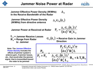 Radar Systems Course 27
ECM 6/1/12
IEEE New Hampshire Section
Viewgraphs licensed with Creative Commons 3 .0 “ RMOD Radar Systems” (AT-NC-SA)
except where noted ( see course Prelude)
Jammer Noise Power at Radar
JR
JL
JΔJammer Effective Power Density (W/MHz)
In the Receive Bandwidth of the Radar
( )JRJ G θΔJammer Effective Power Density
(W/MHz) from directive antenna
Jammer Power at Received at Radar
( )
( ) J
2
J
2
2
JJJ
J
LR4
G
P
π
λθΔ
=
= Jammer Receive Losses
= Range from Radar
to Jammer
( )JJG θ = Receive Gain in Jammer
Direction
( )
( )
( ) NSN
J
2
J
2
2
JJJ
4
T
3
2
RTT
NJ
R
BTkB
LR4
G
LR4
GGP
PP
P
+
π
λθΔ
π
σλ
=
+
Note: The Jammer Effective
Power Density includes the
effects of jammer system’s
antenna gain, rf jammer losses,
etc., that would alter the jammer
signal, that is transmitted toward
the radar to be jammed
 
